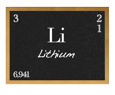 Lithium. clipart