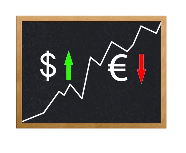 Dolar, euro. — Stock fotografie