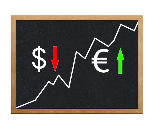 Dólar, Euro . — Fotografia de Stock