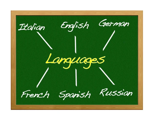Języki. — Zdjęcie stockowe