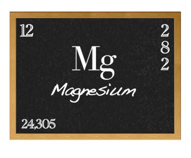 Magnesium. clipart