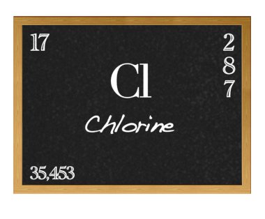 Chlorine. clipart