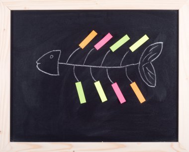 Fish diagram clipart