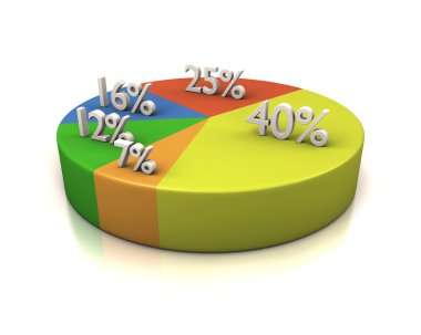 Daire renkli diyagram 1