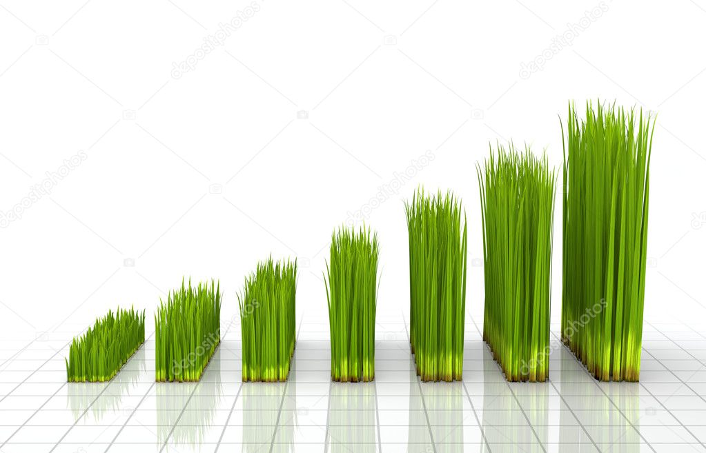 Chart created with green grass