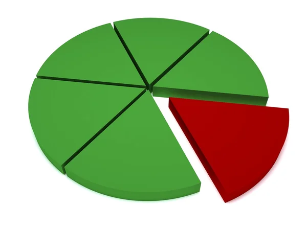 Pie chart — Stock Photo, Image