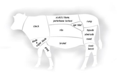 Beef meat diagram clipart