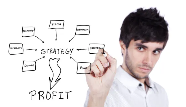 Plan de negocio de estrategia para beneficiarse — Foto de Stock