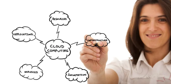 Il cloud computing — Foto Stock