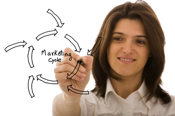 Skizze eines Marketingzyklus — Stockfoto
