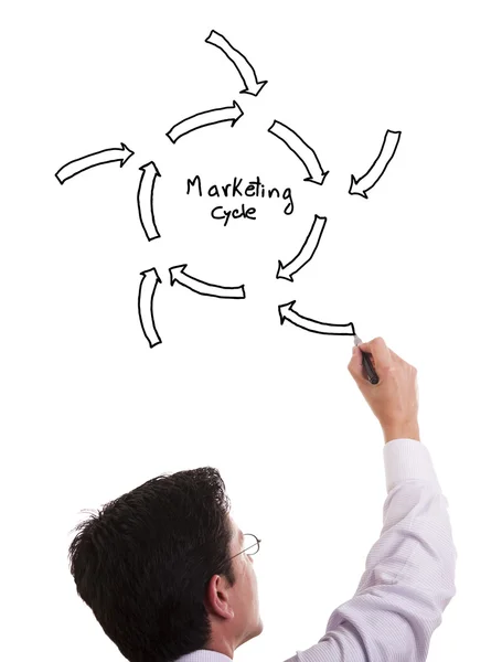 Marketing cycle sketch — Stock Photo, Image