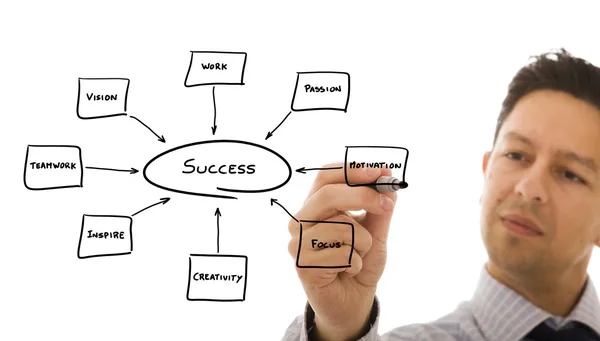 Businessman keys to success — Stock Photo, Image