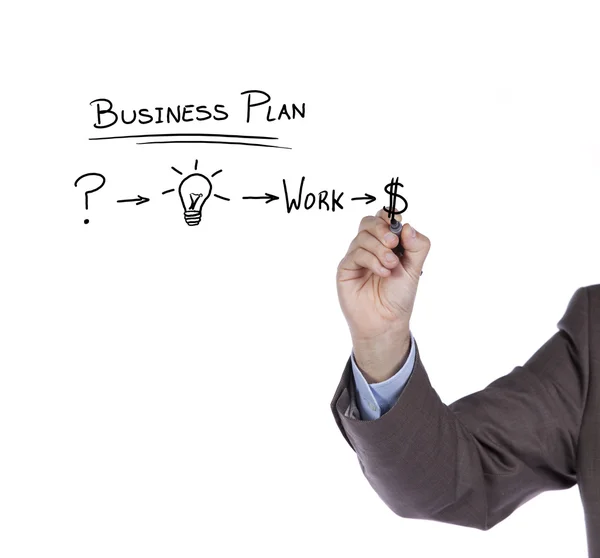 Businessman with ideas for success — Stock Photo, Image