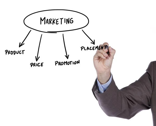 Estrategia del diagrama de marketing —  Fotos de Stock