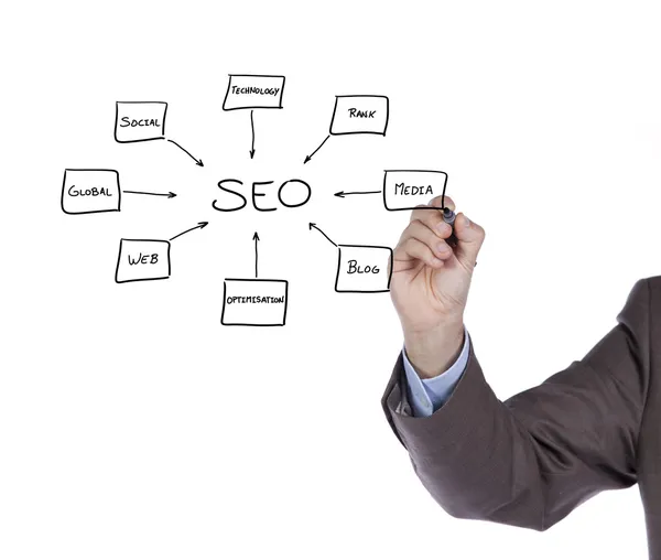 Hand writing a SEO schema on the whiteboard — Stock Photo, Image