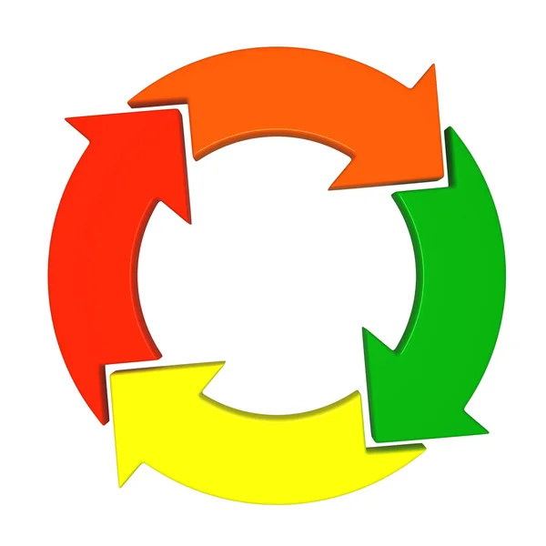 Designação do ciclo de processo — Fotografia de Stock