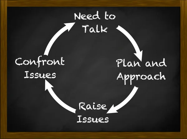 Cycle d'engagement plan de communication — Photo