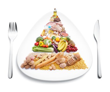 Food pyramid on plate clipart