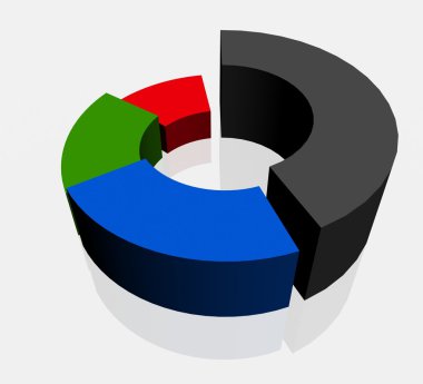 beyaz zemin üzerinde 3D dairesel diyagramı