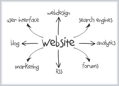 Web Diyagramı