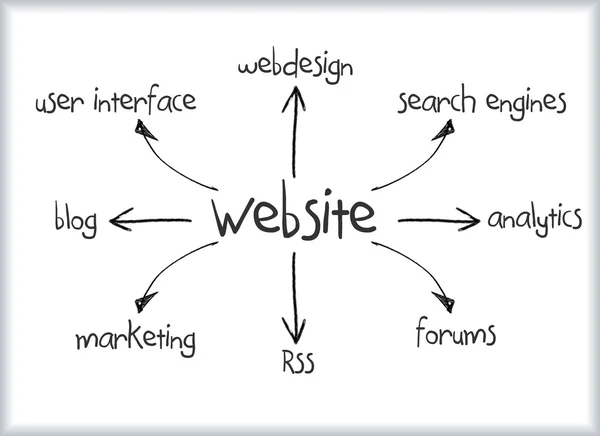 Website diagram — Stockfoto