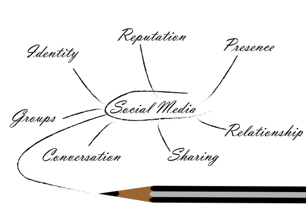 Sociala medier koncept 3 — Stock vektor