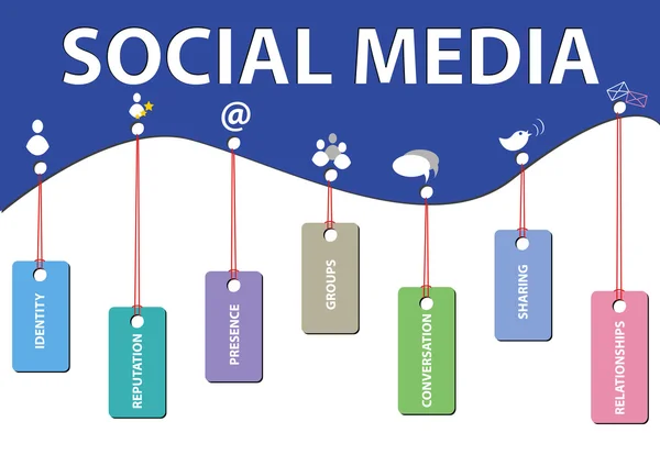 Begreppet sociala medier — Stock vektor