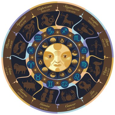 Horoscope Wheel clipart