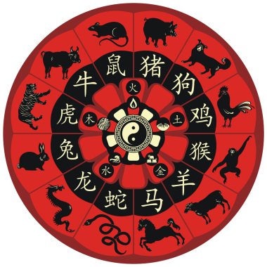 Chinese Zodiac Wheel clipart