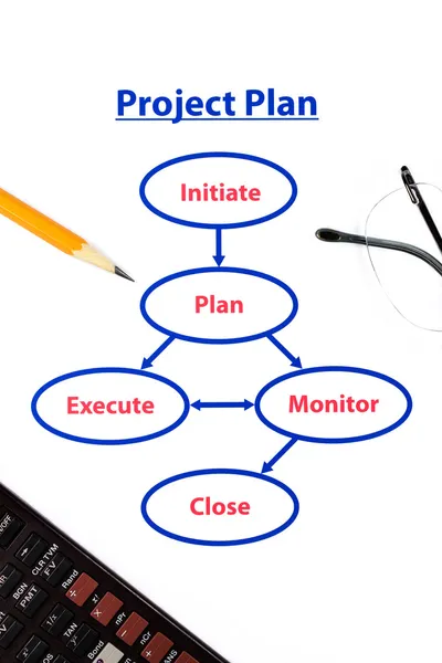 stock image Project plan process