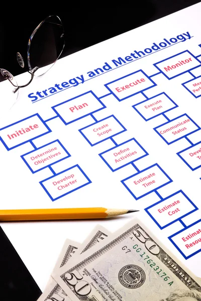 Closeup of strategy and methodology with project processes — Stock Photo, Image