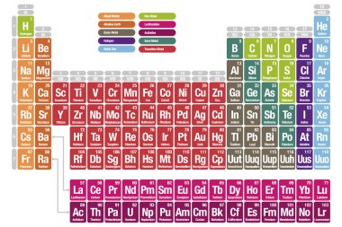 Periodic table of the elements clipart