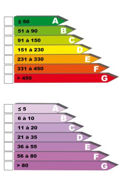 grafik tanı