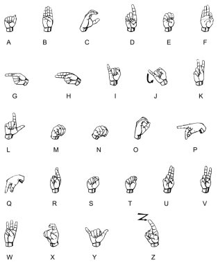 Sign language clipart