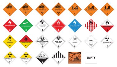 Hazardous materials - Hazmat Labels clipart