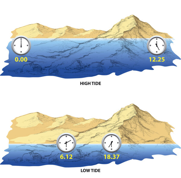 Сдвинуть приливы
