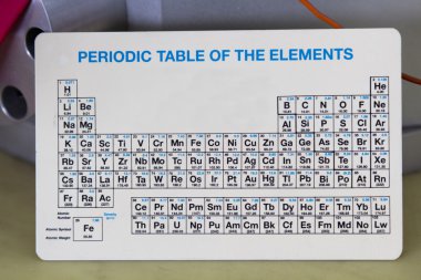 Periodic Table of the Elements in the laboratory clipart