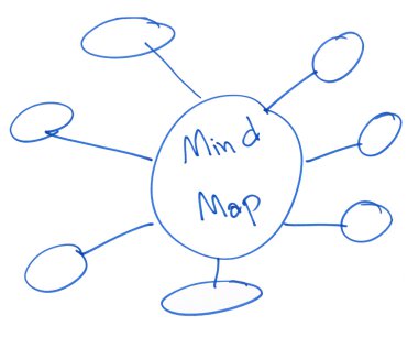 Mind map clipart