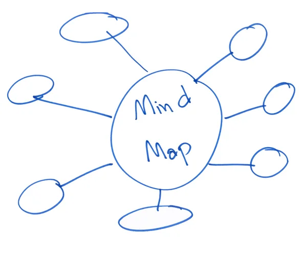 Mind map — Stock Photo, Image