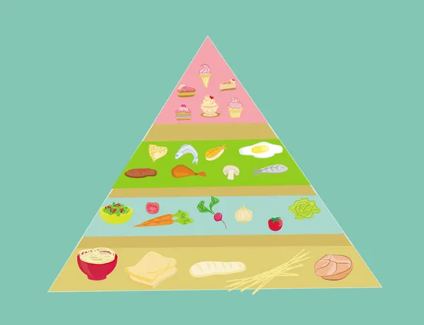 Pirámide alimenticia en vector — Archivo Imágenes Vectoriales