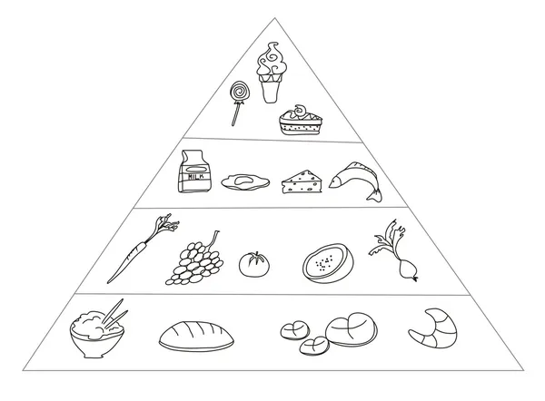 Piramida żywności — Zdjęcie stockowe