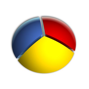 3/3 Business Pie Chart clipart