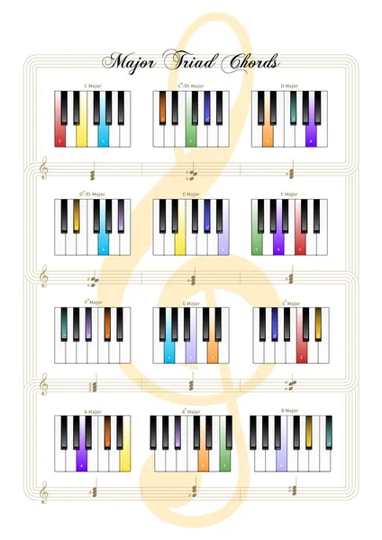 Claves de piano - Principales acordes de tríada — Archivo Imágenes Vectoriales