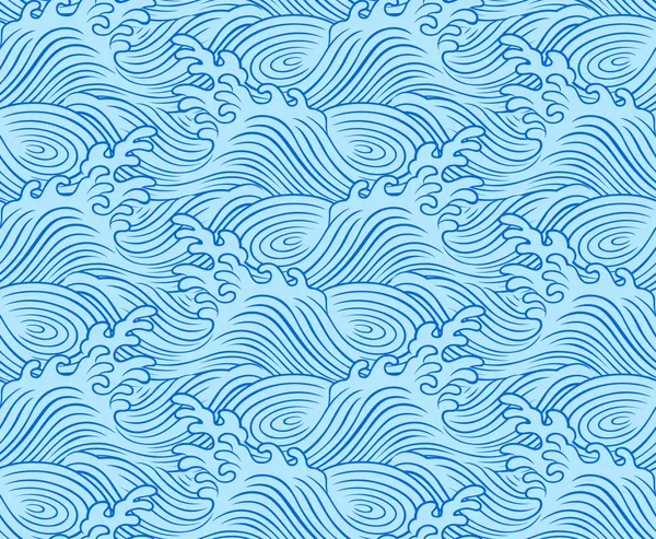 シームレスな海洋波パターン ロイヤリティフリーストックベクター