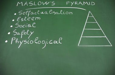 Pyramid of Needs clipart