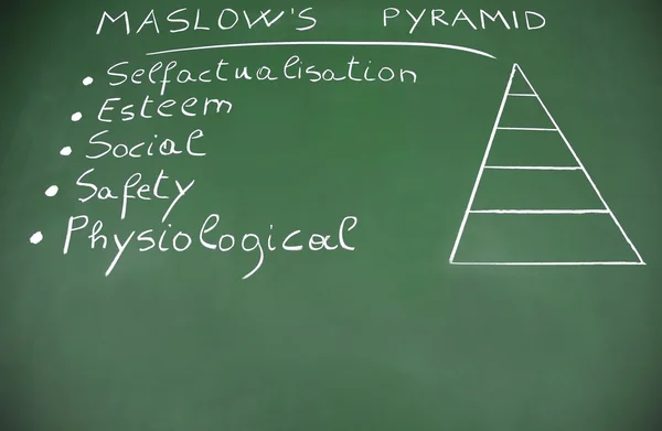 Pyramid of Needs — Stock Photo, Image