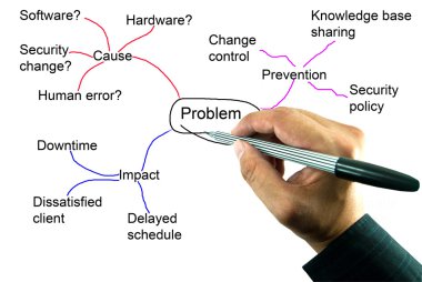 Teacher hand writing mind mapping for solve problem concept clipart