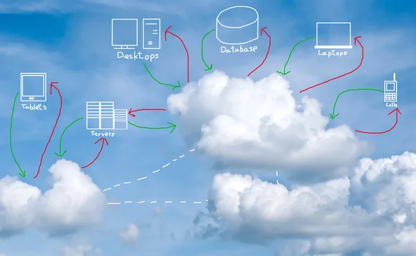 Conceito de computação em nuvem com vários dispositivos — Fotografia de Stock
