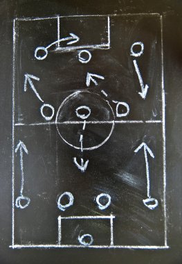 Football (soccer) tactics drawing on chalkboard, 4-3-3 formation. clipart