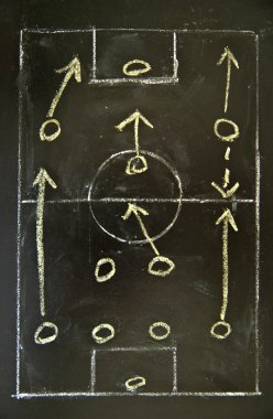 Football (soccer) tactics drawing on chalkboard, 4-2-3-1 deep formation. clipart